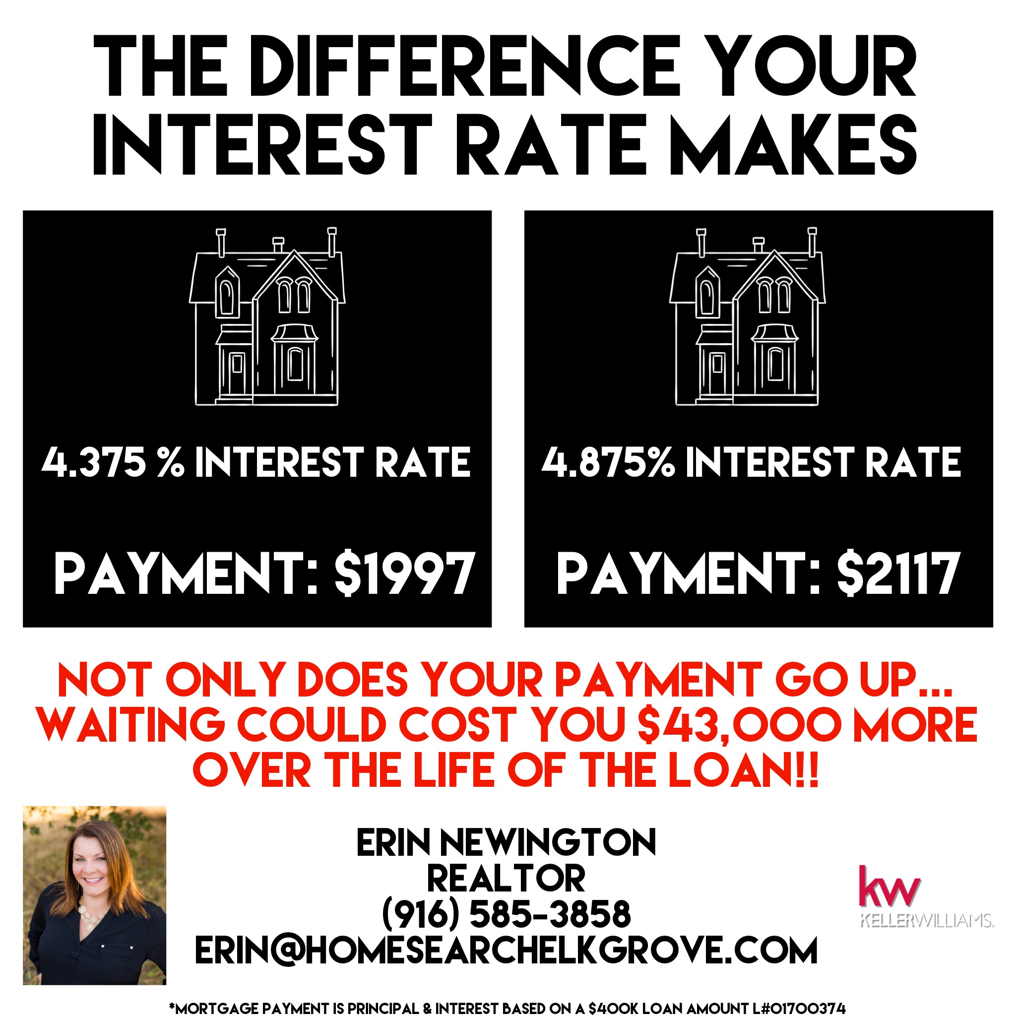 Buying a home in Elk Grove watch interest rates